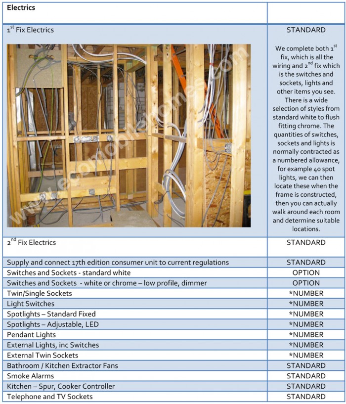 electrics-eco-mobile-homes